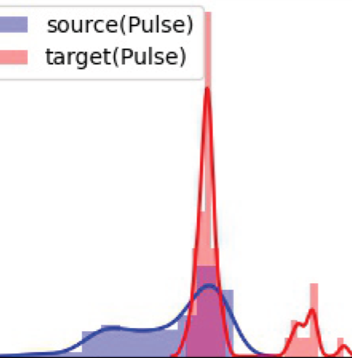 Few-Shot Cross Domain Battery Capacity Estimation