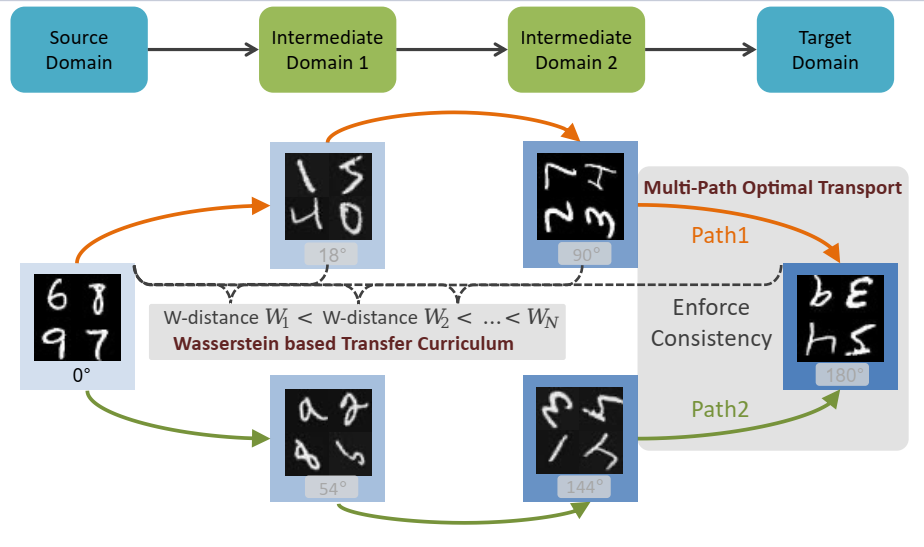 Overview of W-MPOT