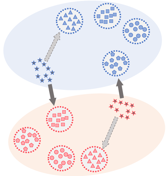 Generalizing to Unseen Domains with Wasserstein Distributional Robustness under Limited Source Knowledge