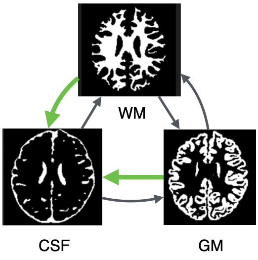Knowledge-guided source task selection