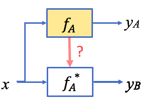 task transfer learning